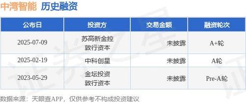 中灣智能完成A輪融資，加速硬件開發與銷售業務拓展